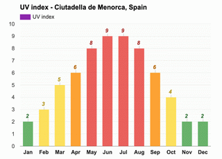 Vacances à Minorque en mai